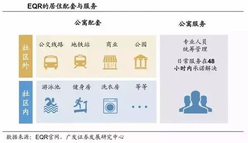 做好房屋租赁 产品与服务的双赢之道